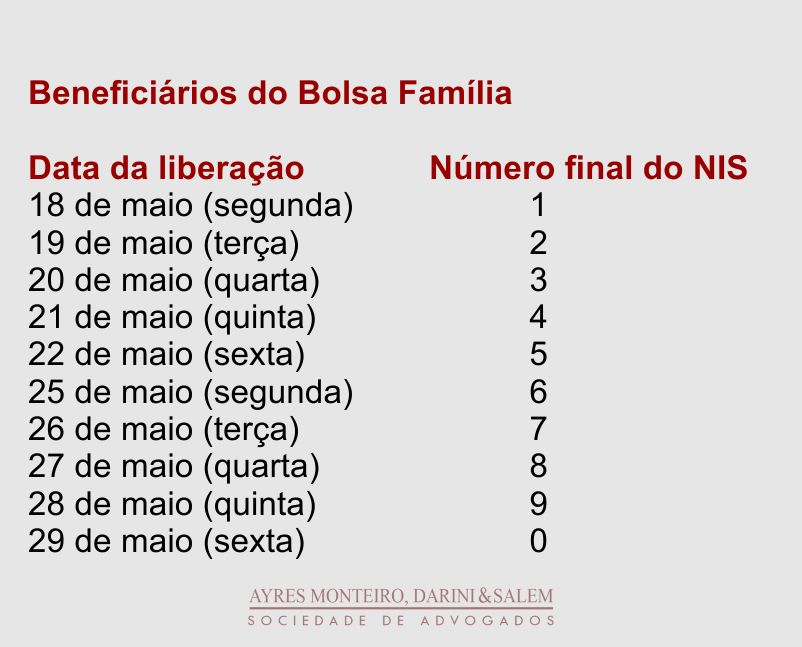 Calendário de Saque para beneficiário do Bolsa Família