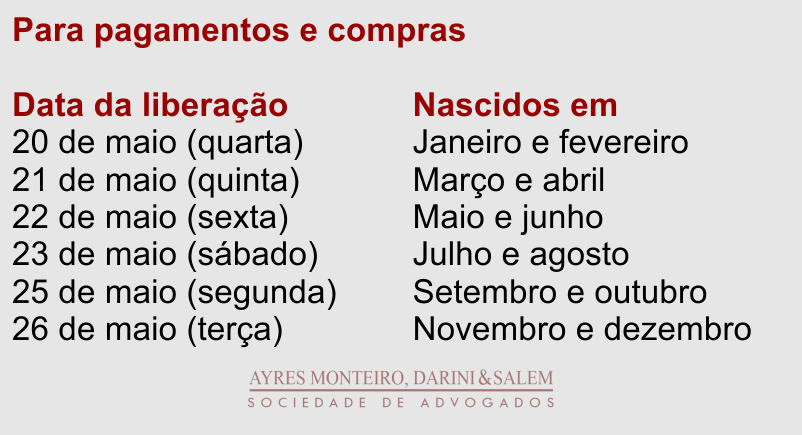 Calendário para Depósito do auxílio emergencial em Conta Digital