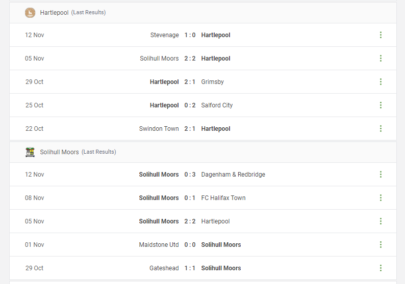 Hartlepool vs Solihull Moors Prediction content media