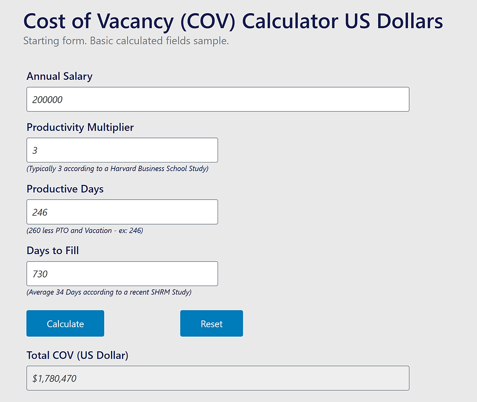 https://acarasolutions.com/cost-of-vacancy/