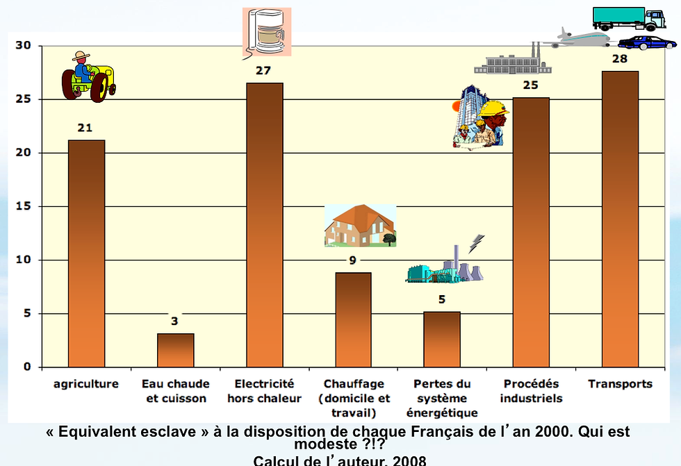 Energie cinétique, énergie de pesanteur et énergie mécanique