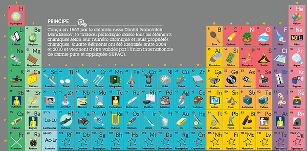 tableau periodique CEA.png