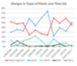 Microplastics_data_research_citizen_scie