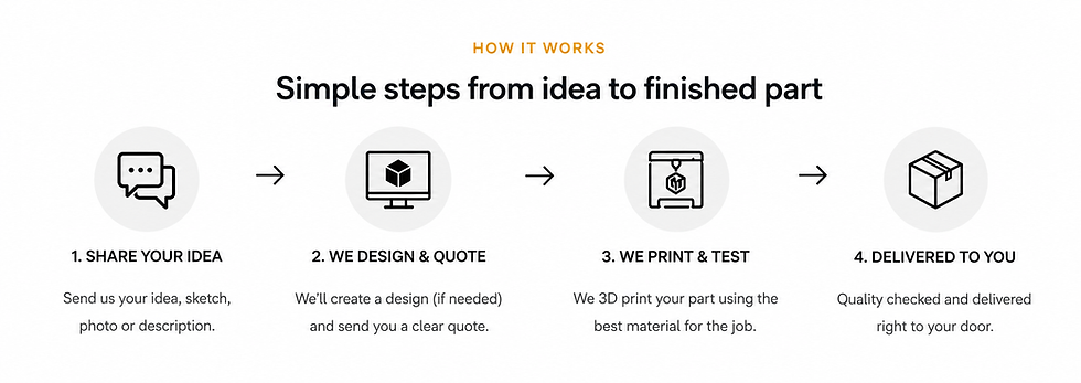 Print Pod How it Works.png