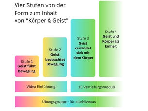 4 Entwicklungsstufen von "Körper & Geist"