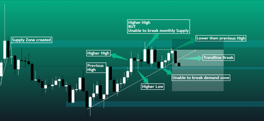 EURNZD Full Market Breakdown