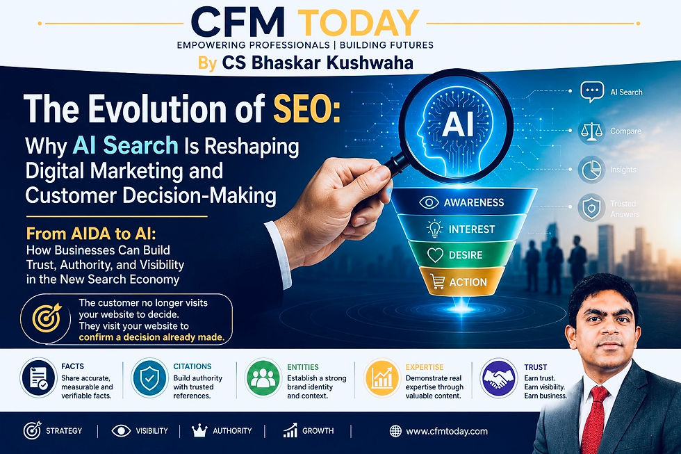 Why AI Search Is Reshaping Digital Marketing and Customer Decision-Making