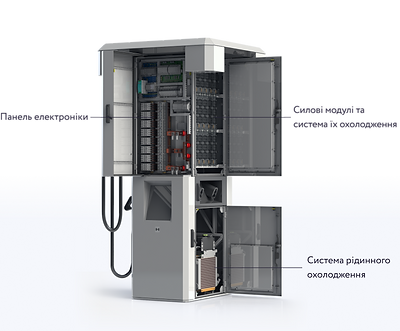 AC/DC Charge Complex 640kW Cooling system