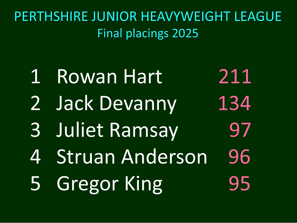 Junior Heavyweights 2025