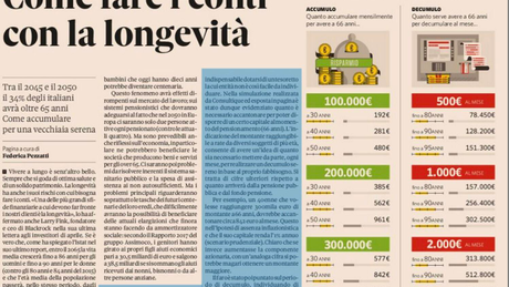 Come risparmiare per il futuro.