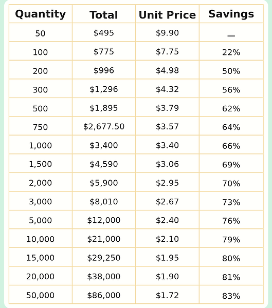 GLD_pricing_table_new_numbers.png