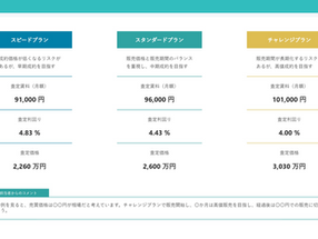 リーウェイズが不動産価値分析 AI クラウドサービス「Gate.（ゲイト）」の査定書作成機能を大幅アップデート