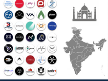 India's Aero/Space Ecosystem 🇮🇳