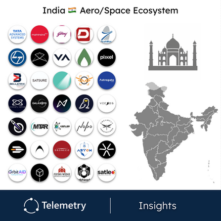 India's Aero/Space Ecosystem 🇮🇳