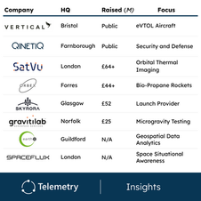 UK Aero/Space Landscape
