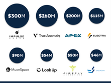 Q2 Aero/Space Fundraising Review