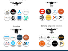 Commercial Drone Services Market