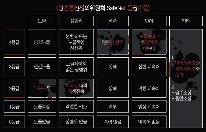 등급기준.png