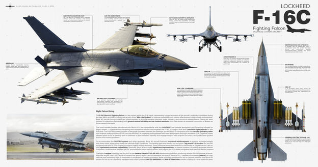 F-16C Block 40, Renderdock Studio, AIRCRAFT, SCI-FI, hard surface