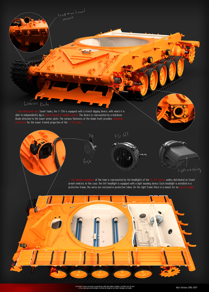 EPIC T-72A build-up. Vol. I, Renderdock Studio, SCI-FI, hard surface, VEHICLES