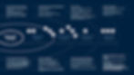 Deep Lead effectiveness.jpg