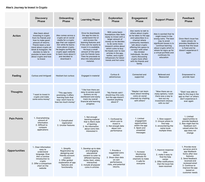 User Journey map V3.png