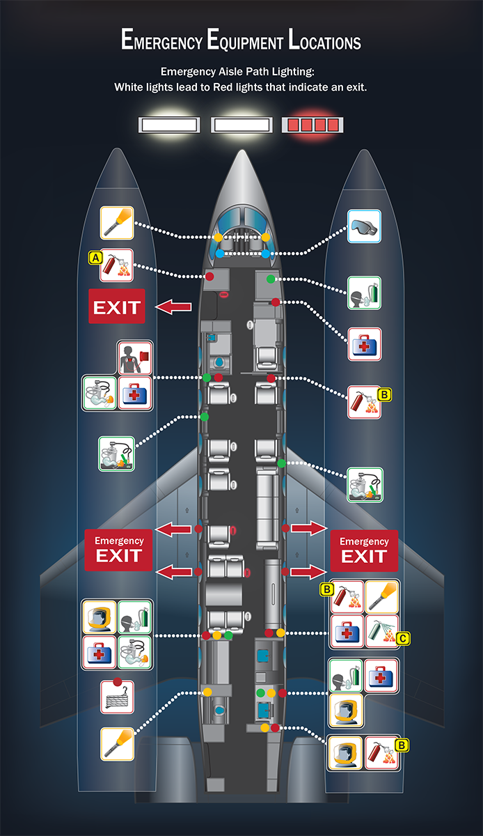 Safety Card Equipment Layout
