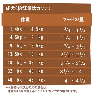 grain-free-dakota-chart.png
