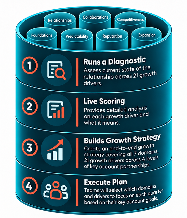 Teal Growth Strategy Cylinder Infographic.png