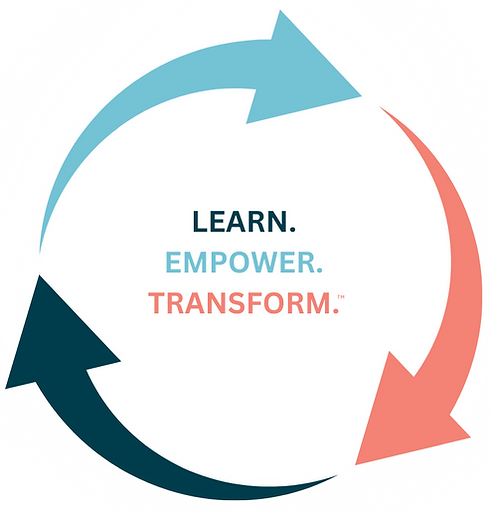 Sales Training Methodology