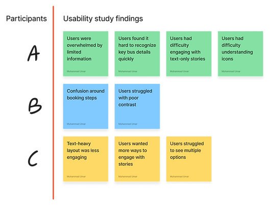 Usability testing safar.png