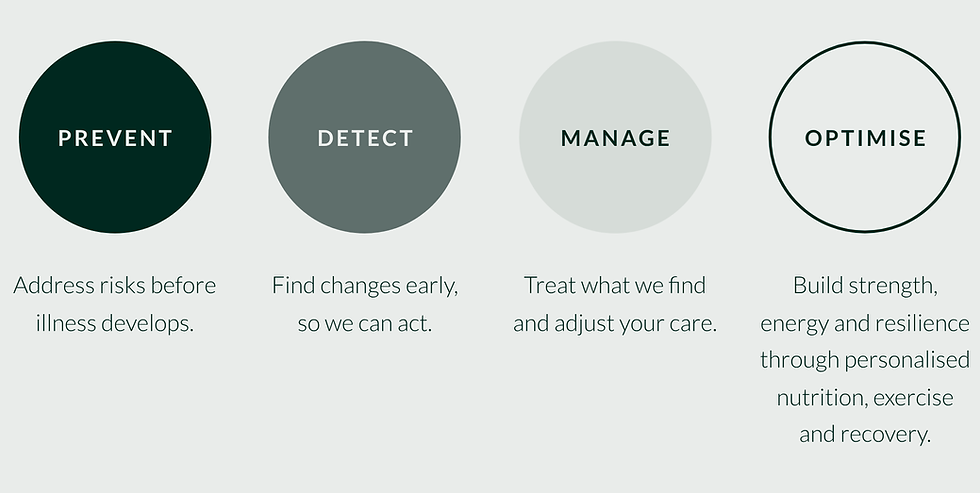 Reborne Prevent Detect Manage Optimise Tablet Horizontal.png