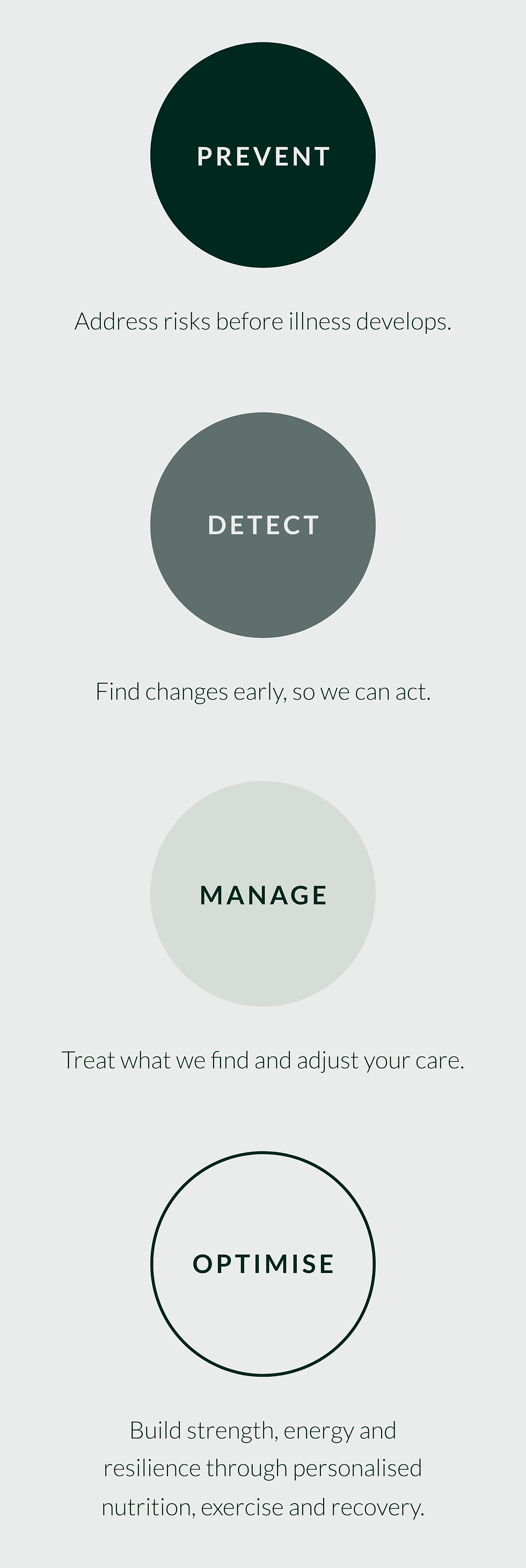 Reborne Prevent Detect Manage Optimise Mobile.png