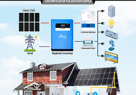 Off grid Hybrid ผลิตไฟฟ้าใช้เอง