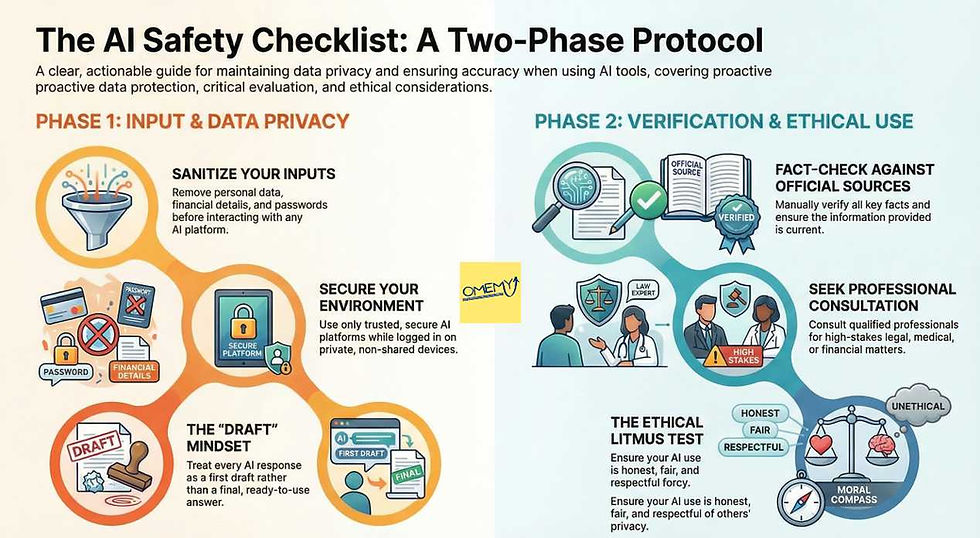 AI Safety Protocol; omemy.com