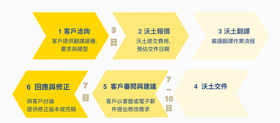 服務流程圖_202509版.png