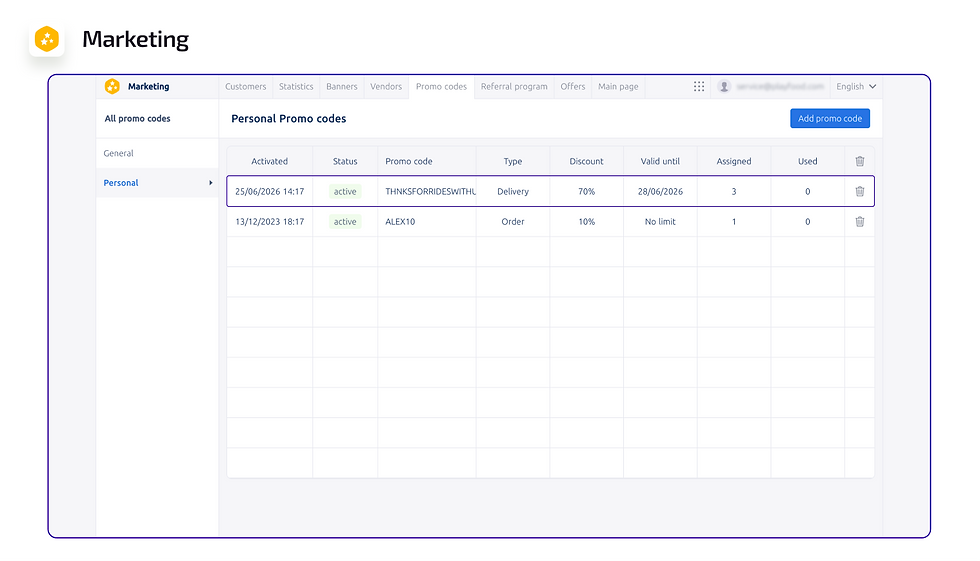 Bulk Promo Code Assignments by Phone Number by Playfood's food delivery software solution