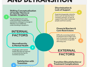Fluidité de genre et détransition : résultats d’une enquête en ligne transversale auprès de minorités sexuelles et de genre vivant aux États-Unis et au Canada