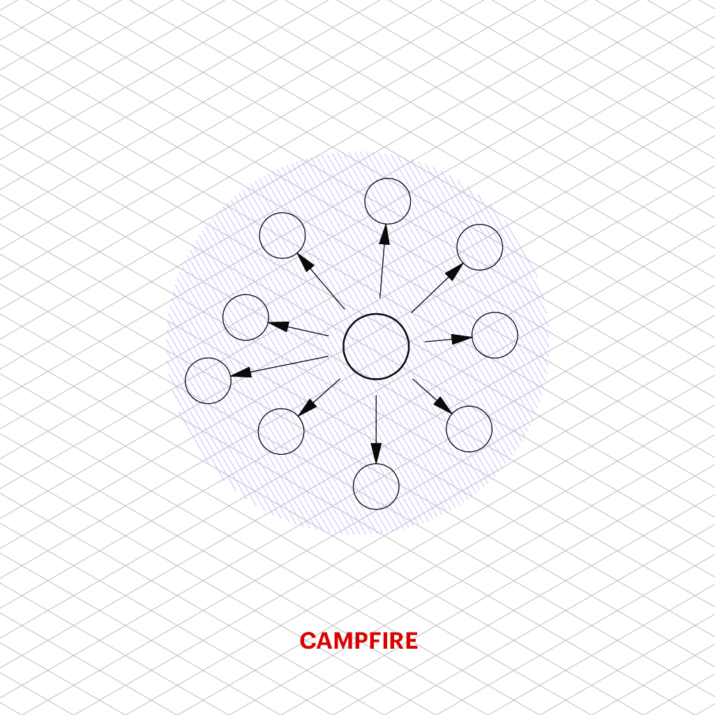 1st award for "Classroom of the Future" competition proposal!