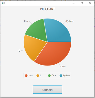 Pie Chart Using JAVAFX