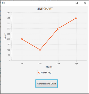 Line Chart Using JAVAFX