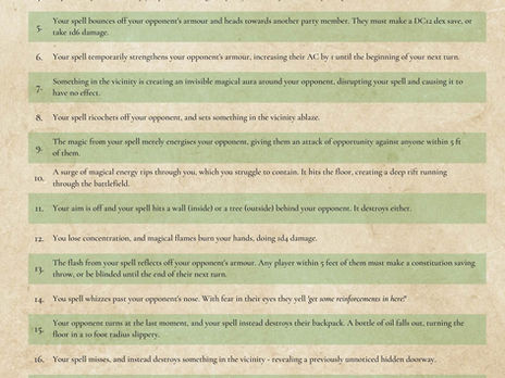 D&D D20 Spell Attack Critical Fails