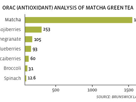 Health benefits of matcha tea