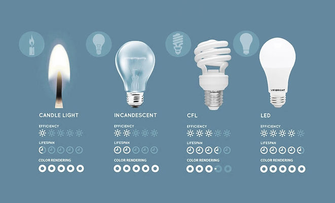 LED-CLF-Incandescent_edited.jpg