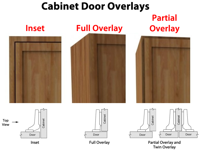 Quick guide for the three styles