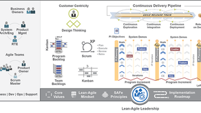 Wanneer is het Scaled Agile framework (SAFe) interessant?