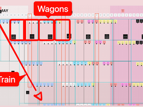 How Multitrain and Wagons Tie Together