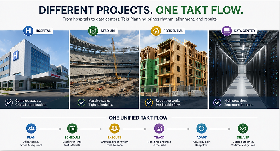 The Common Scheduling Problem Across Every Project Type