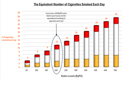 Do you have a chain smoker living in your house?