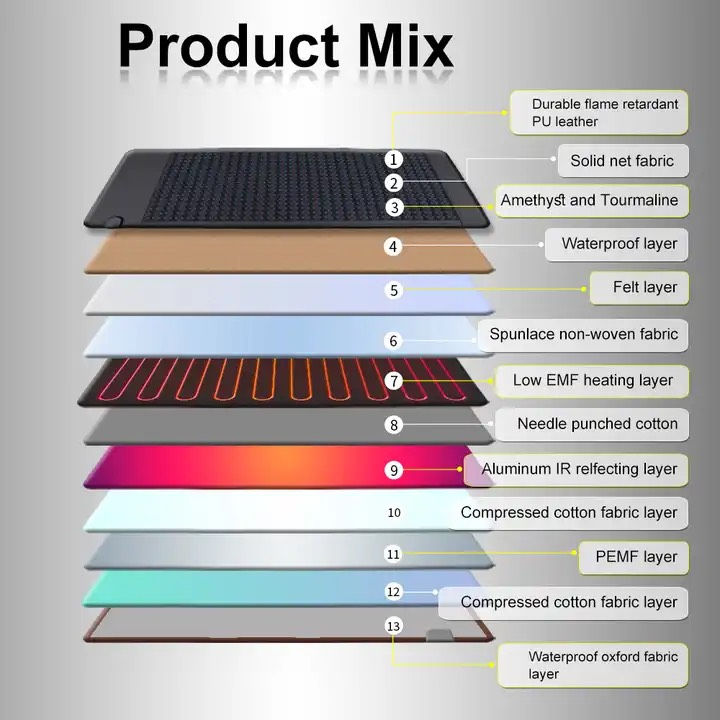 縮圖：Infrared Sauna PEMF 6-in-1 Therapy Mat